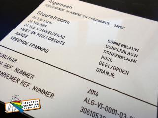 Draadcoderings platen